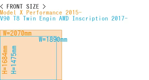 #Model X Performance 2015- + V90 T8 Twin Engin AWD Inscription 2017-